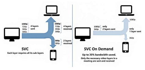 SVConDemand Tixeo SCHEMA