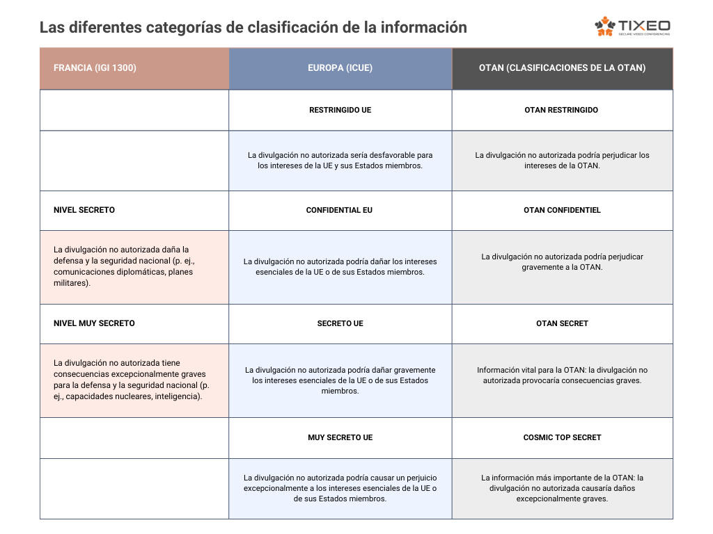 categorías de clasificación de la información