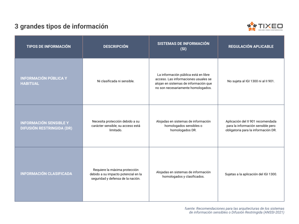 información clasificada