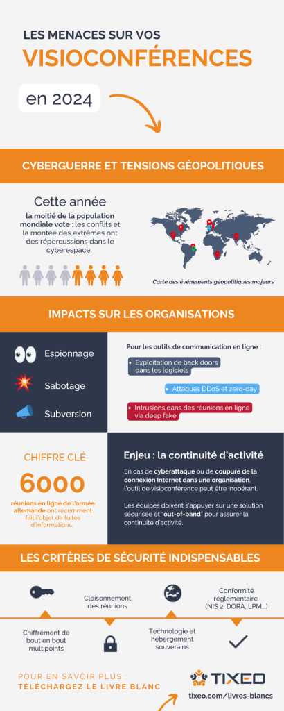 infographie menaces sur les visioconférences